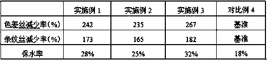 Seaweed polyester fiber and preparation method thereof