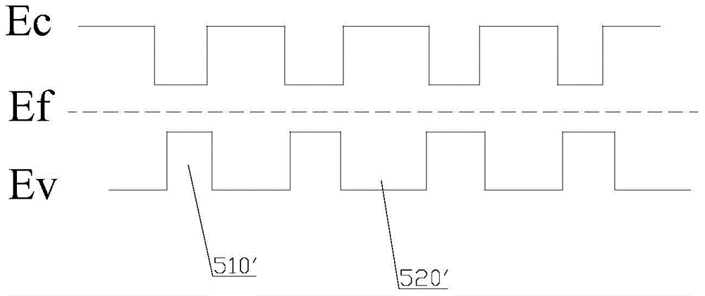 LED epitaxial layer structure, LED epitaxial layer growing method and LED chip with LED epitaxial layer structure