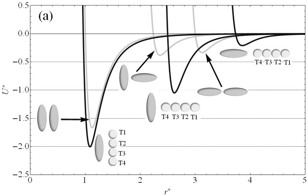 Model construction method for coarse-grained molecular dynamics study on water-surfactant-liquid crystal three-phase mixed system