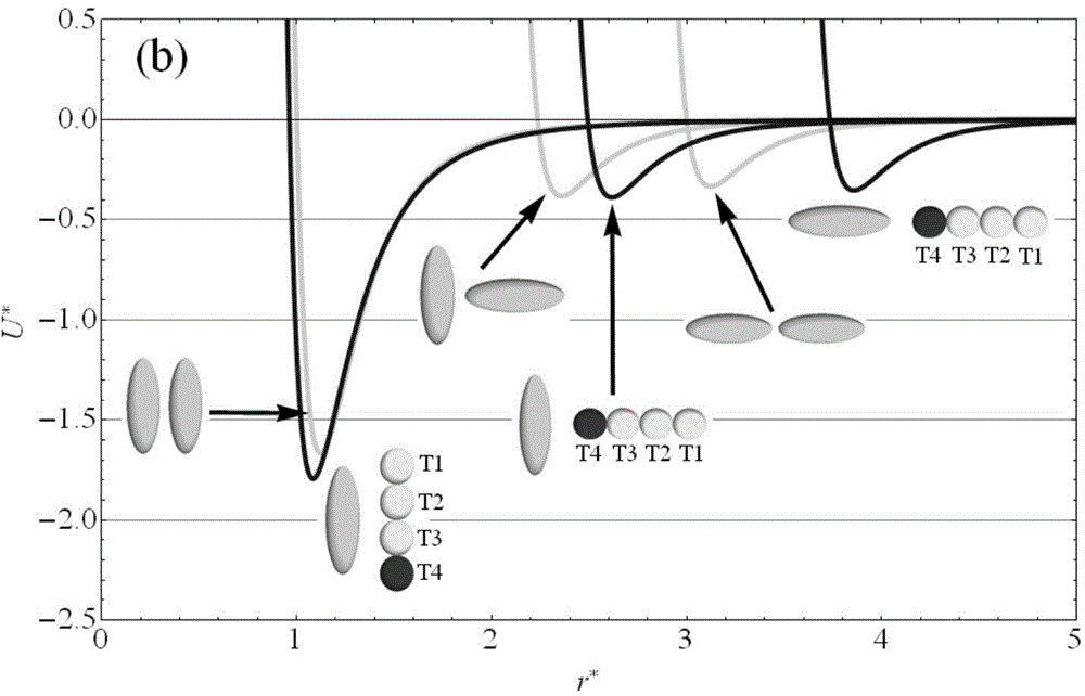 Model construction method for coarse-grained molecular dynamics study on water-surfactant-liquid crystal three-phase mixed system