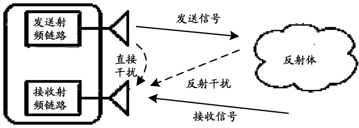 Electronic equipment, wireless communication method and medium