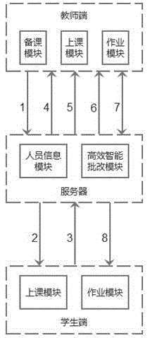 Student answer information real-time collection and efficient and intelligent correcting system and use method in teaching process