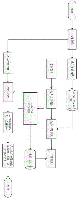 Student answer information real-time collection and efficient and intelligent correcting system and use method in teaching process