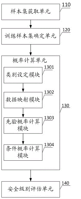 Comprehensive assessment method and system of power quality