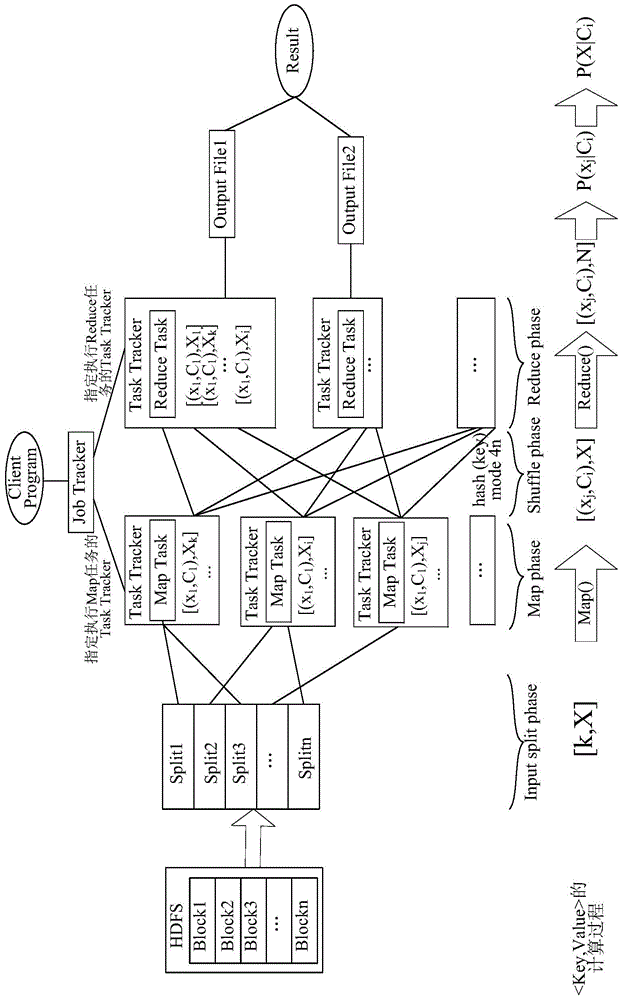 Comprehensive assessment method and system of power quality