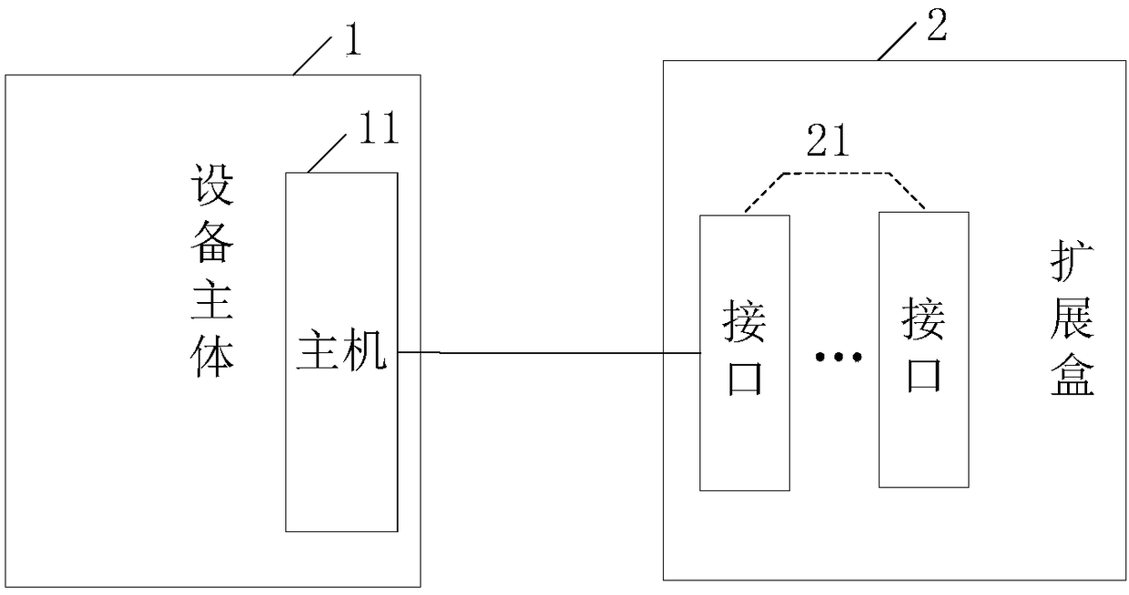 Electronic equipment