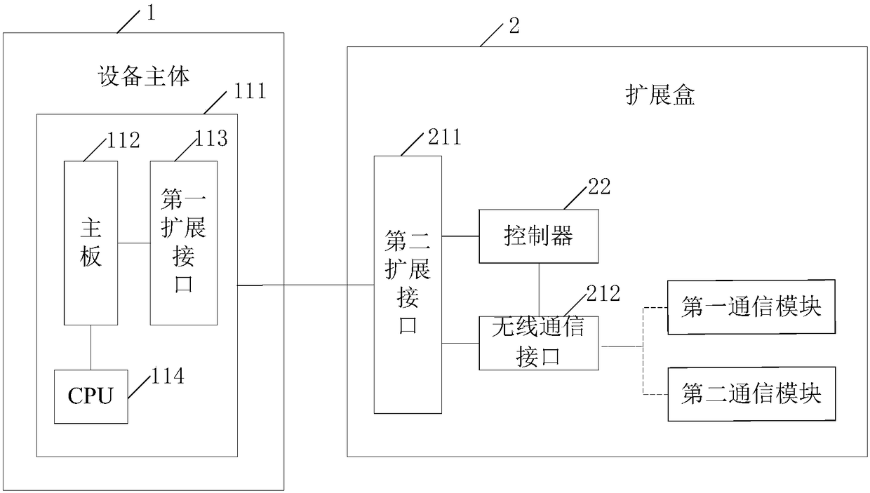 Electronic equipment