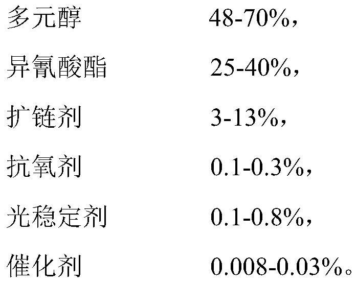 Preparation method of TPU/POE alloy