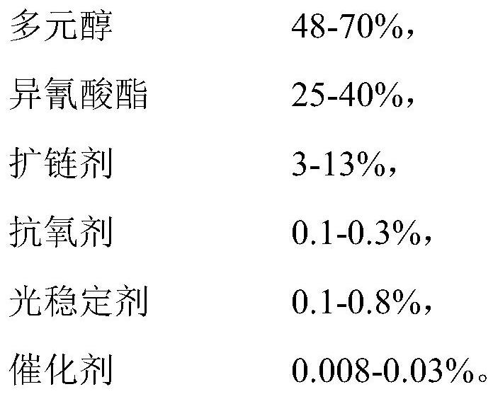 Preparation method of TPU/POE alloy