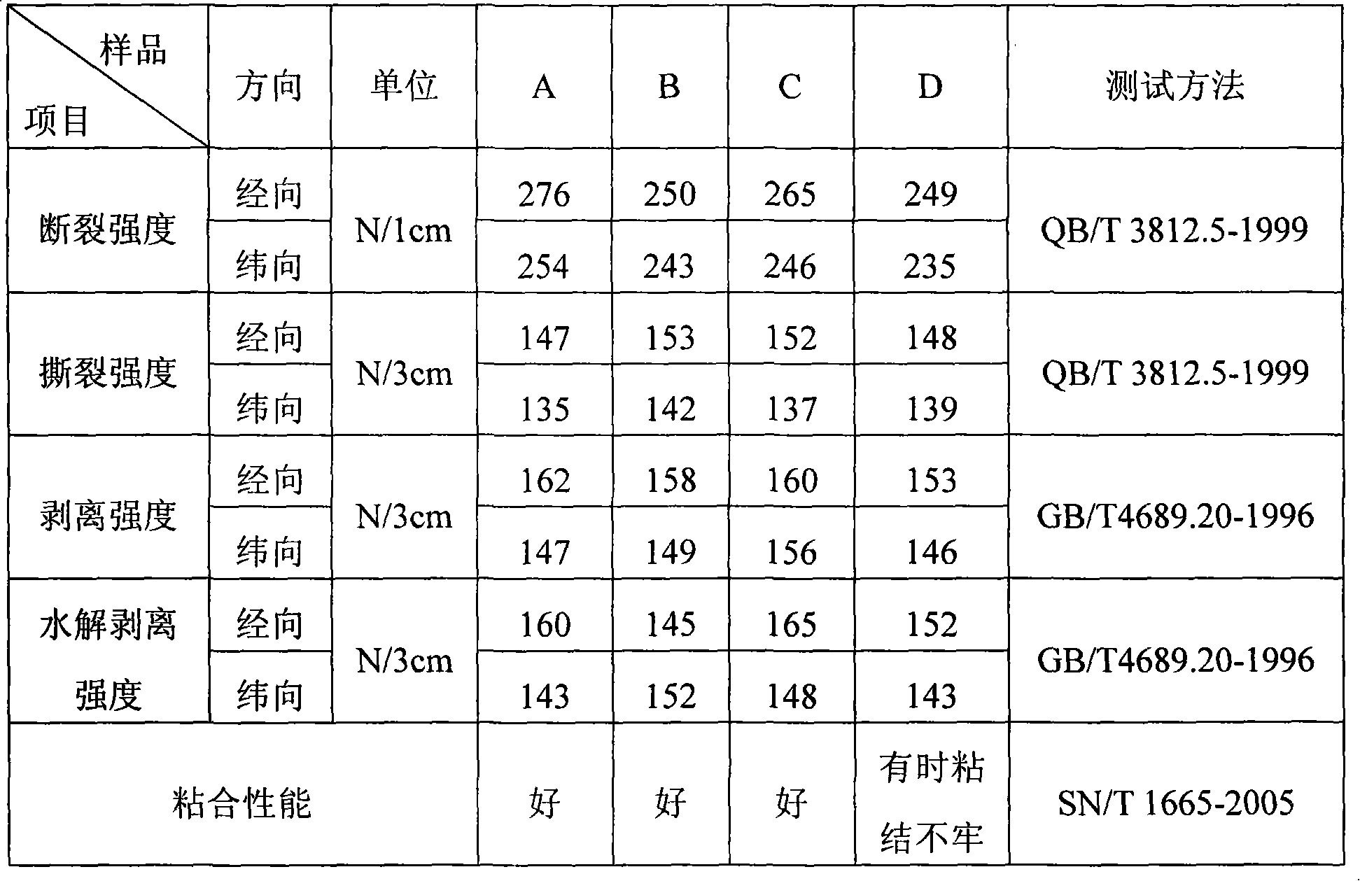 Anti-flooding assistant, preparation method thereof and use thereof