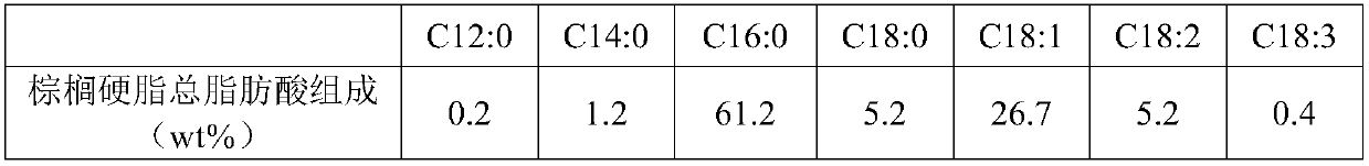 Grease composition and preparation method thereof