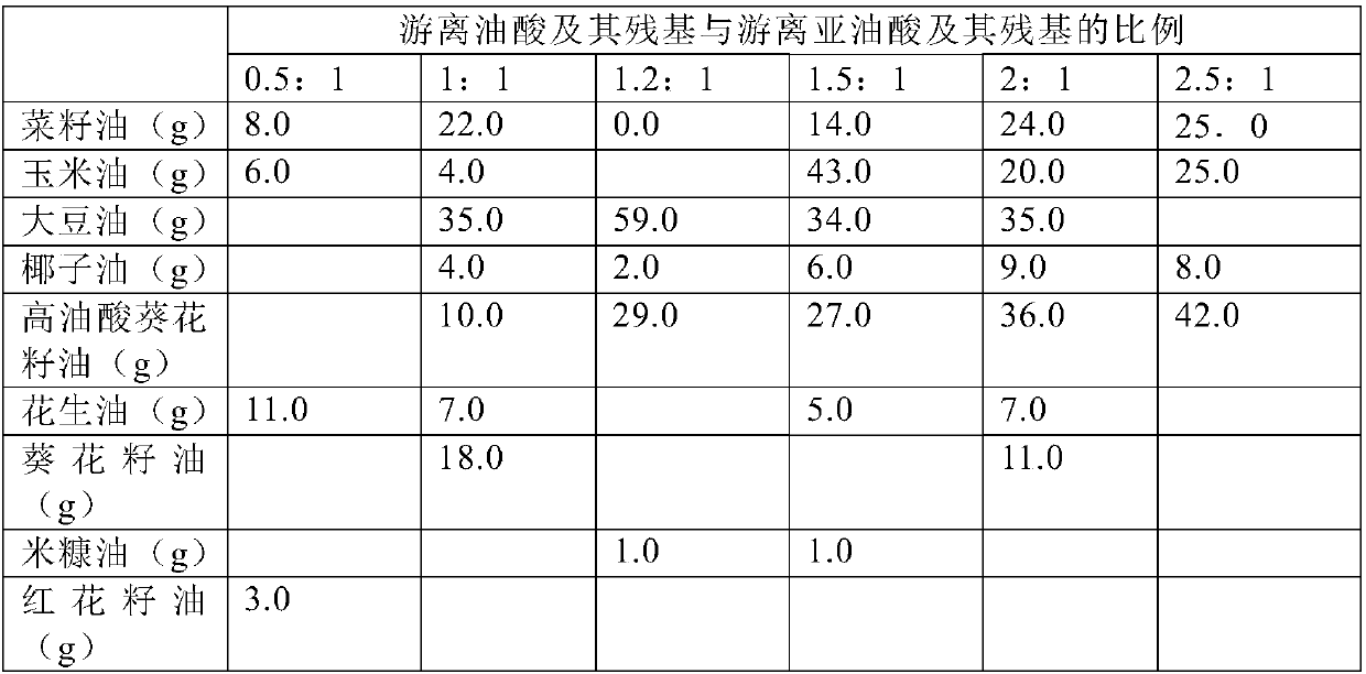 Grease composition and preparation method thereof