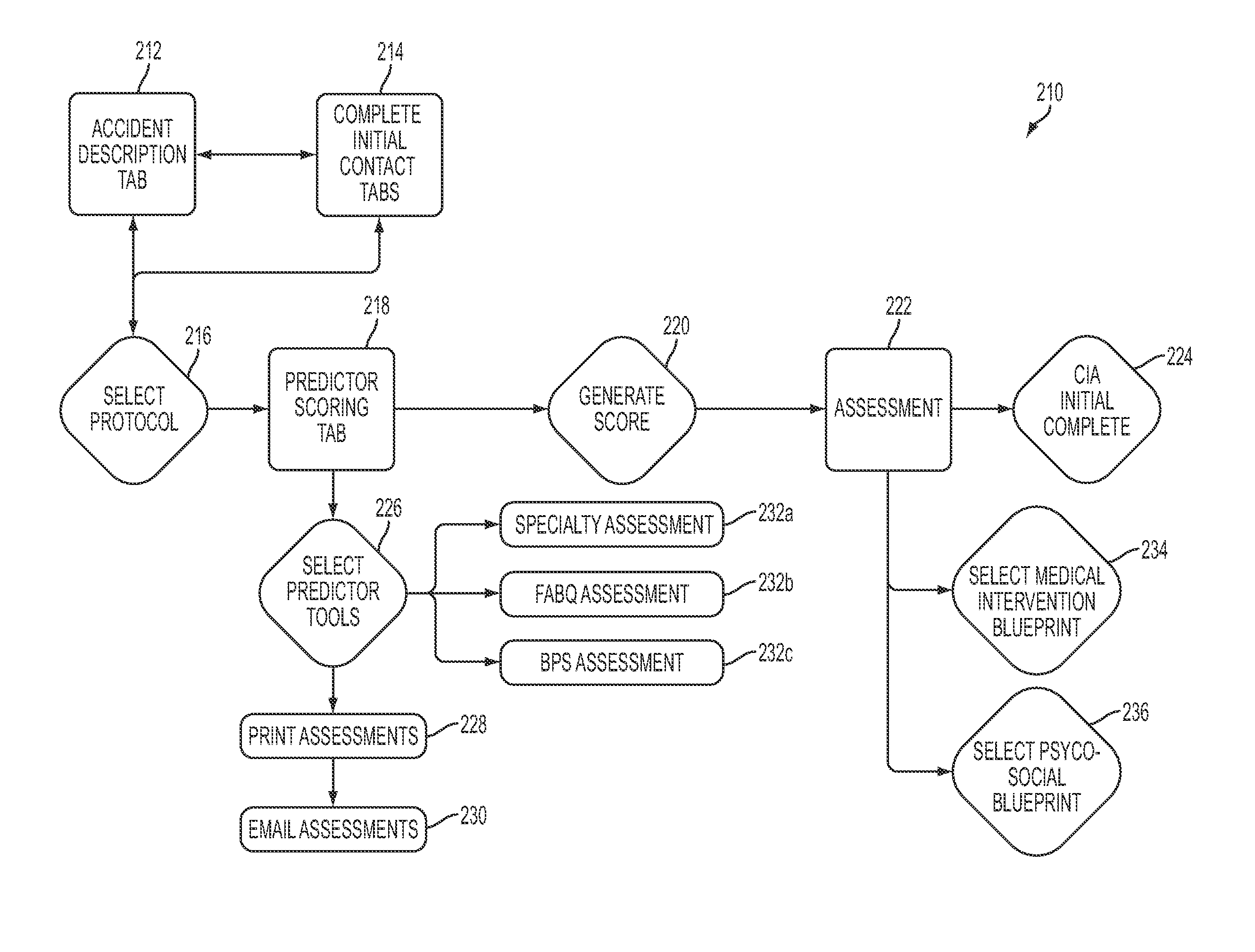 Systems and methods for providing a comprehensive initial assessment for workers compensation cases