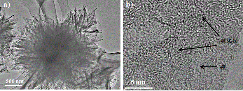 Composite material of flower-like carbon-loaded MoS2 nanoparticles and preparation method and application thereof