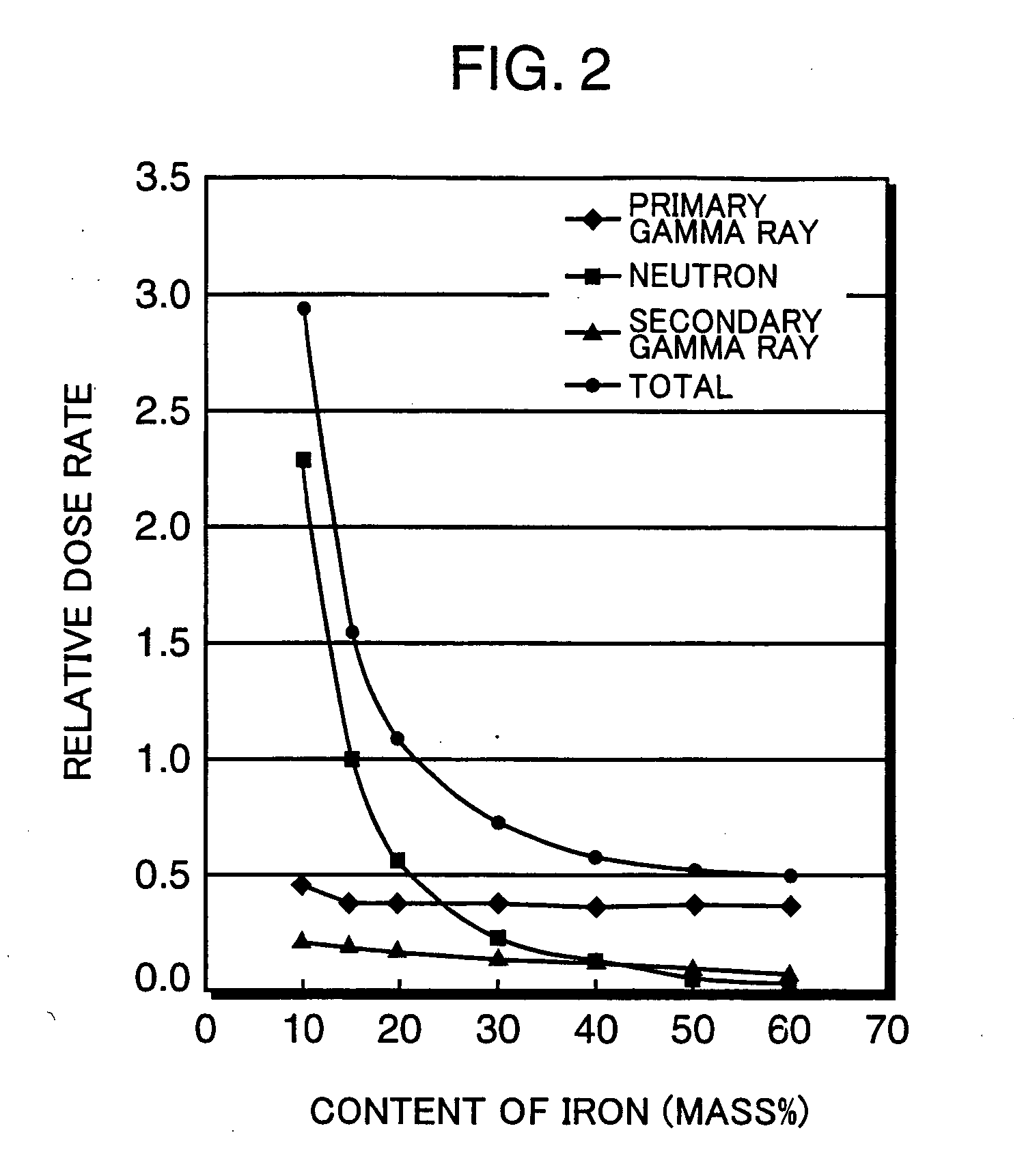 Cement composite, concrete, concrete cask and method of manufacturing concrete