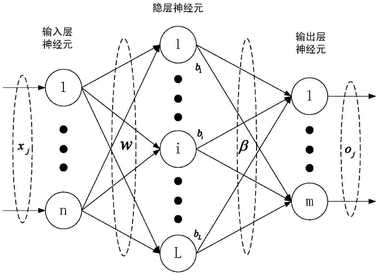 High-speed railway train operation late time prediction method