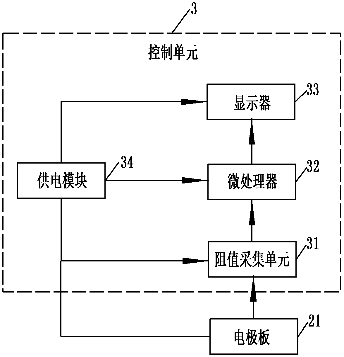 Groundwater Level Observation Device for Hydrogeological Bore