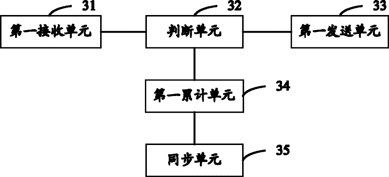 Method, device and system for synchronizing cached data heat value, and distributed caching method