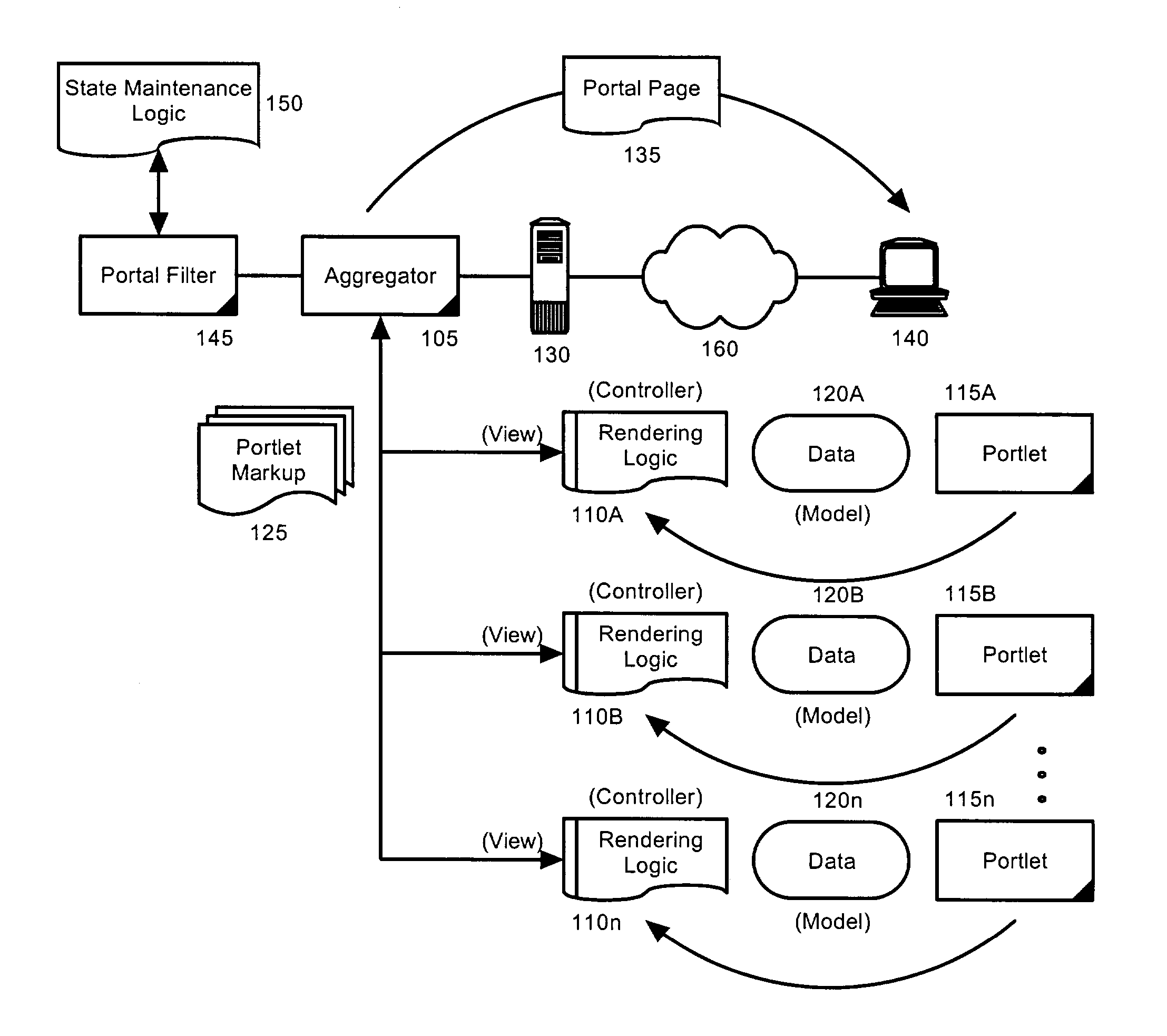 Maintaining screen and form state in portlets