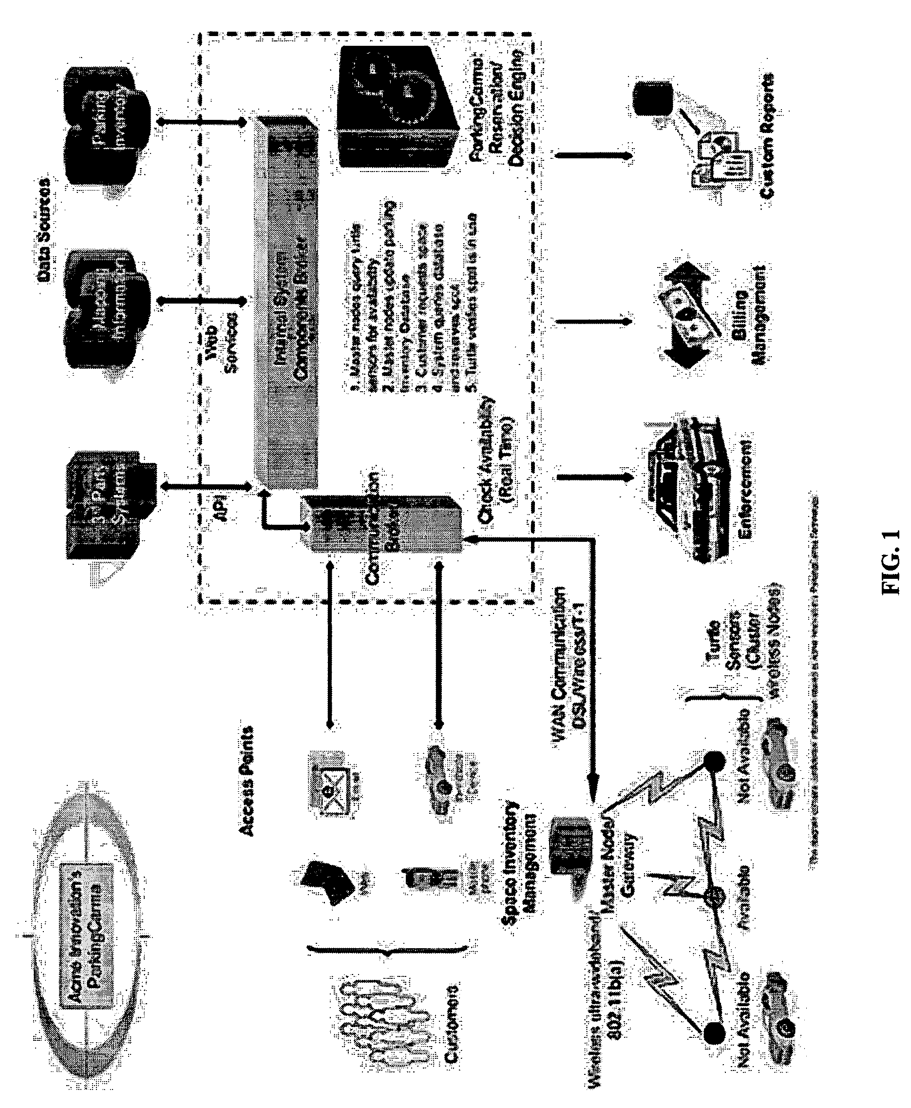 Mathods & apparatus dynamically managing parking