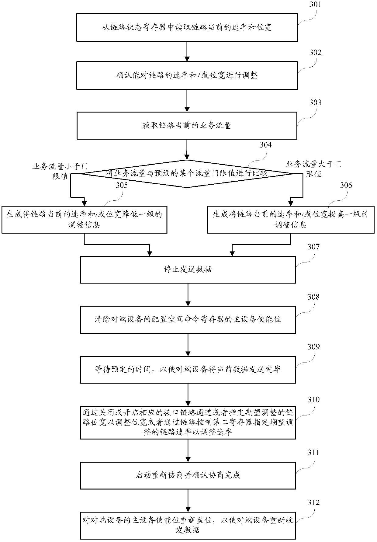 Pci fast channel device, link energy management method and system