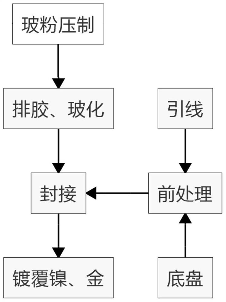 Photoelectric packaging shell and manufacturing process thereof