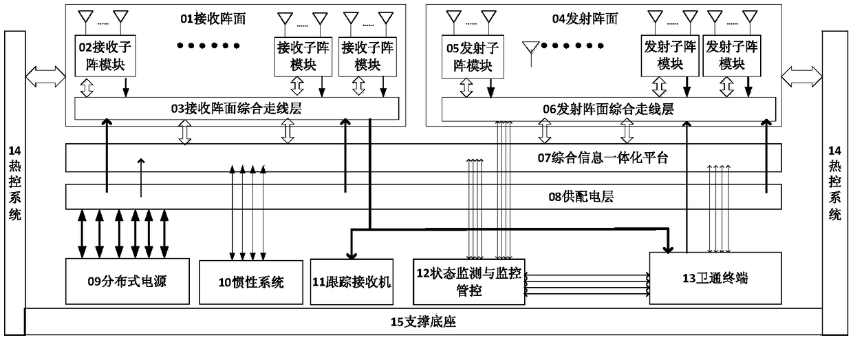 A broadband multimode satellite communication phased array antenna