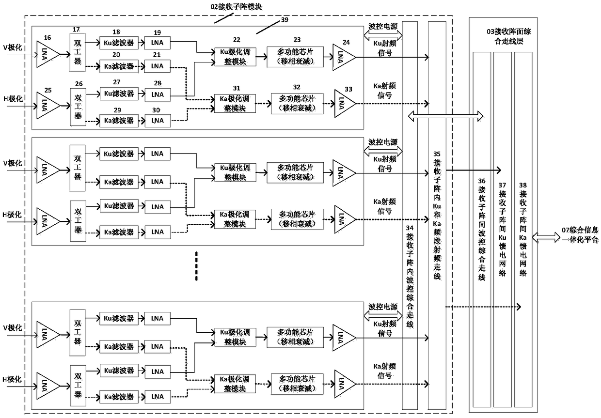 A broadband multimode satellite communication phased array antenna