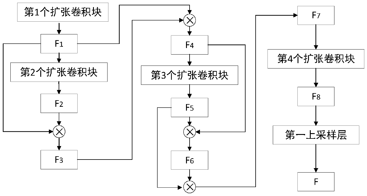 Asymmetric multi-modal fusion saliency detection method based on attention mechanism