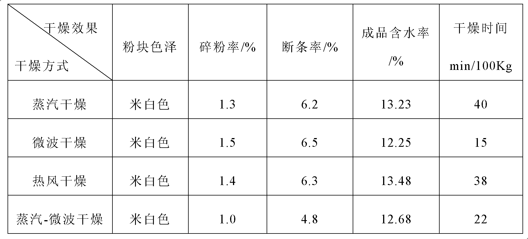 Preparation method of rice flour noodles with low noodle breaking rate and quality modifying agent thereof