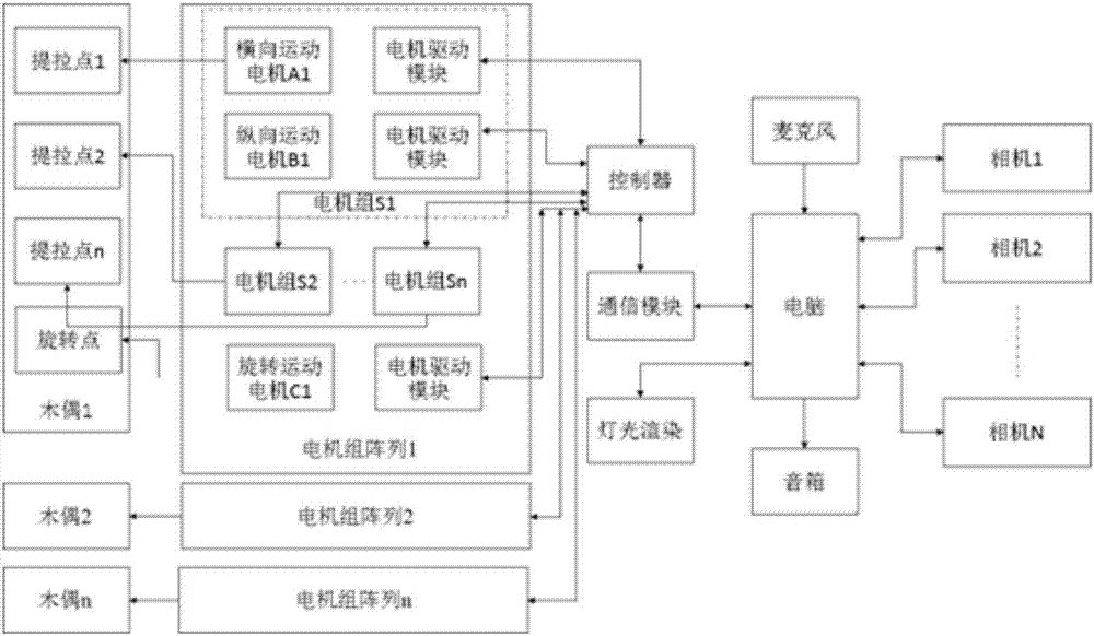 Intelligent robot marionette performance system based on autonomous learning script