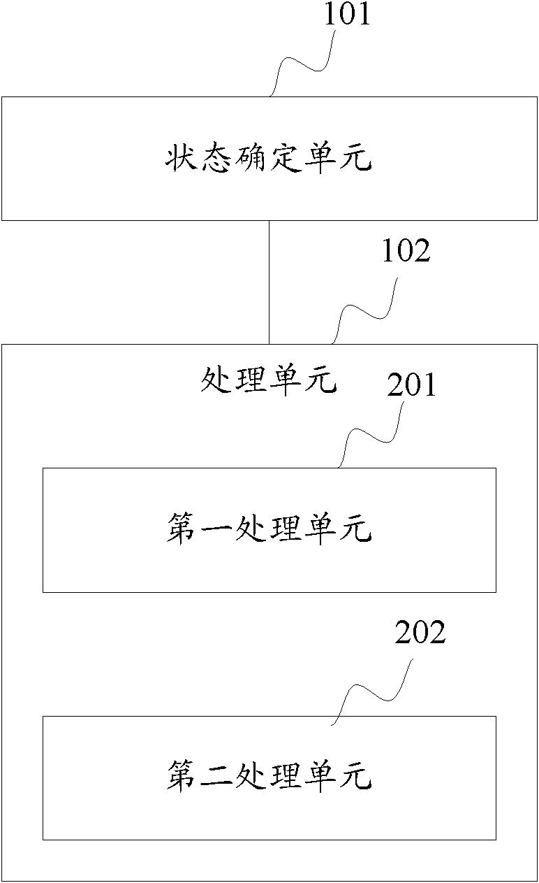 Data processing method and device