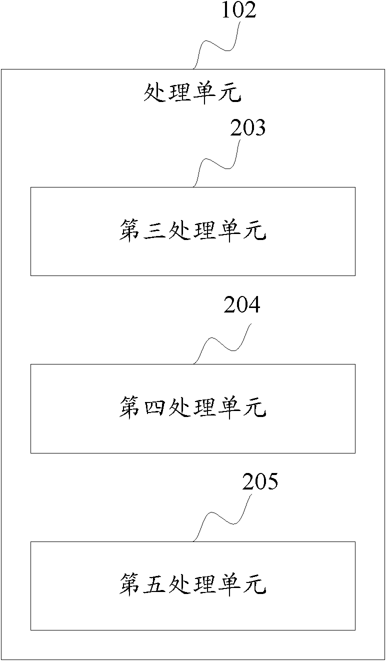 Data processing method and device