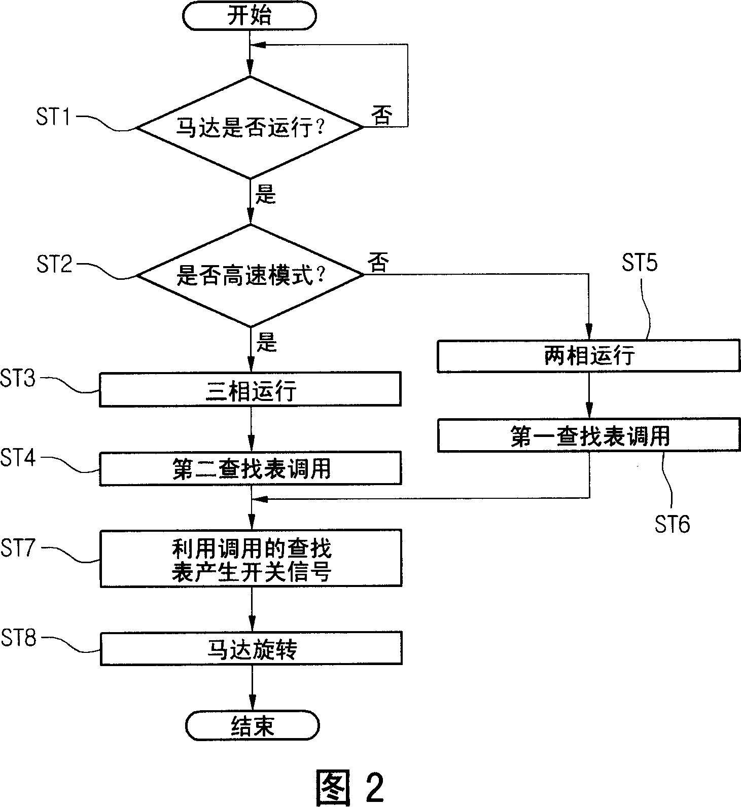 Operating apparatus and method of a washing machine