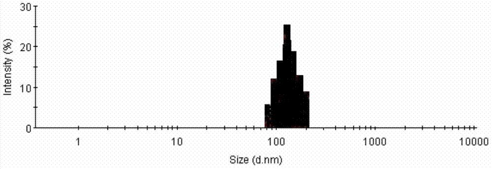 Multiphase-stable albumin conjunction type cabazitaxel