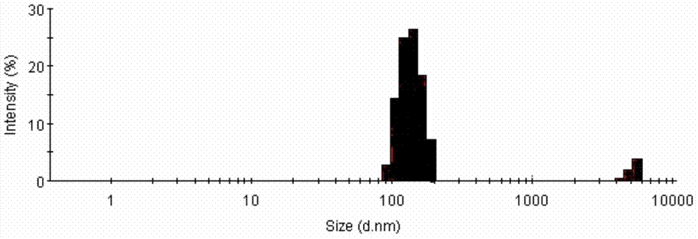 Multiphase-stable albumin conjunction type cabazitaxel