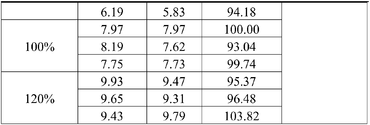 Method for detecting neomycin sulfate content in triamcinolone acetonide acetat