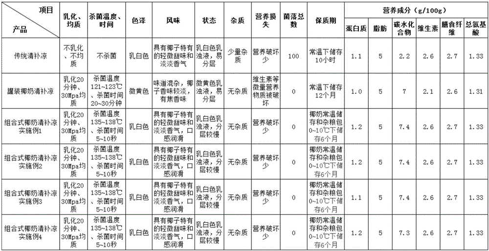 Preparation method of combined Sam Bo Luong