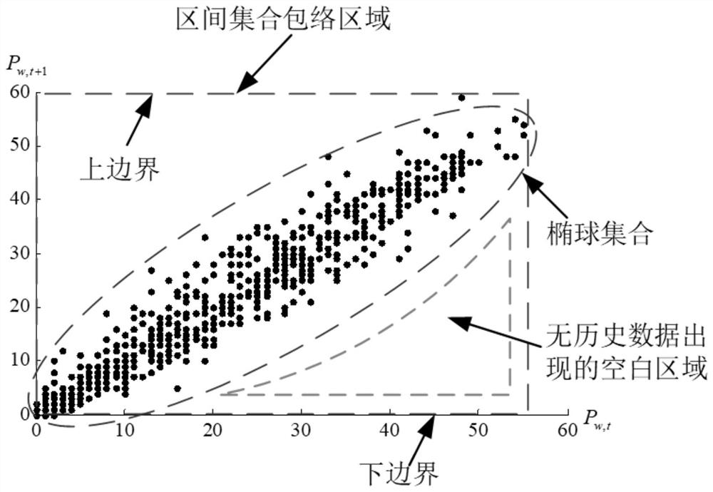 Wind power area boundary accurate modeling method based on diamond convex hull set theory