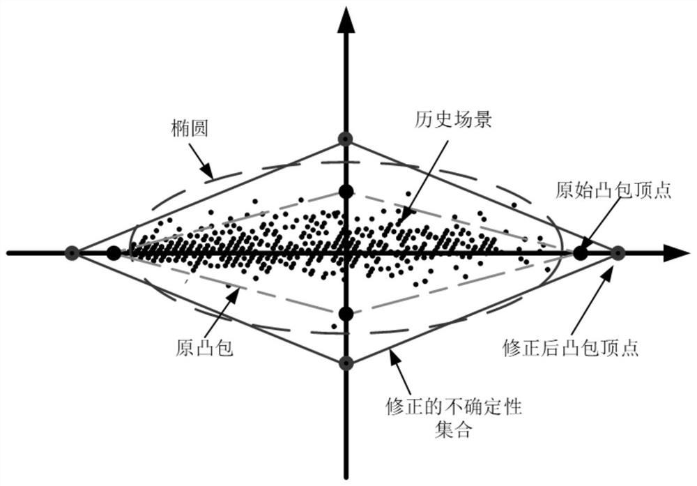 Wind power area boundary accurate modeling method based on diamond convex hull set theory