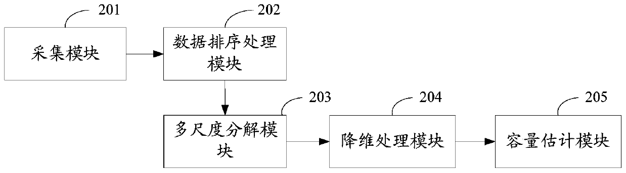 A method and device for estimating lithium battery capacity based on visual cognition