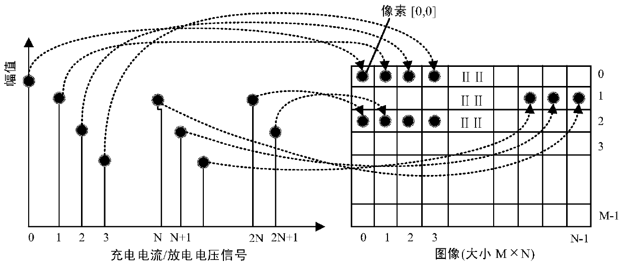 A method and device for estimating lithium battery capacity based on visual cognition