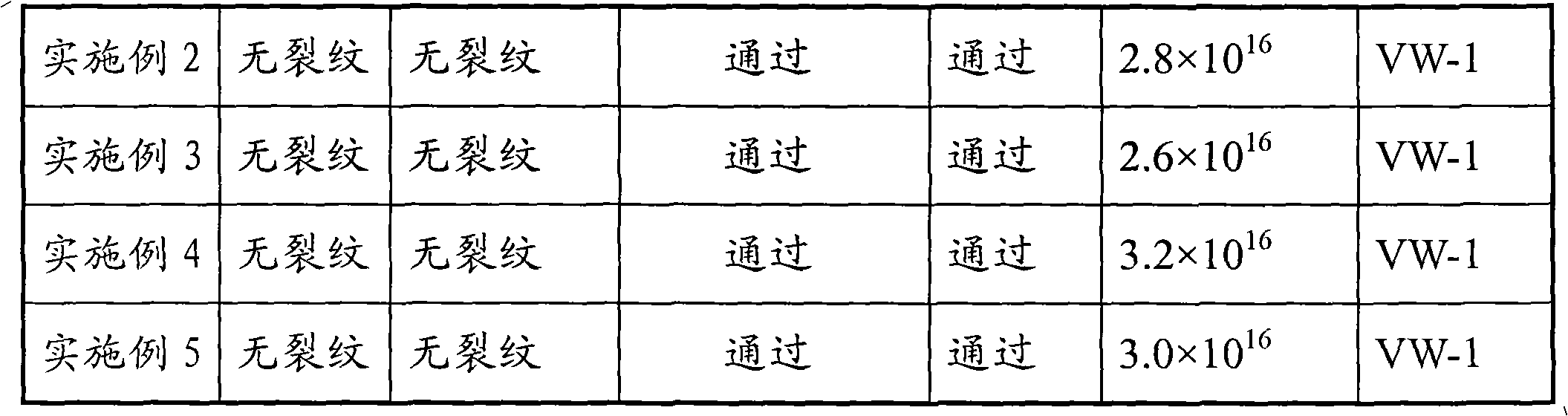 Non-halogen fire resistant low-temperature shrinkable and heat-shrinkable pipe material and preparation method thereof