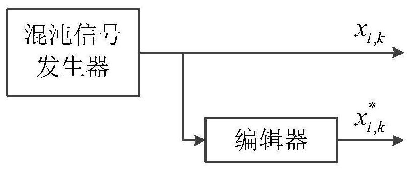 Improved multi-user DCSK chaotic communication system