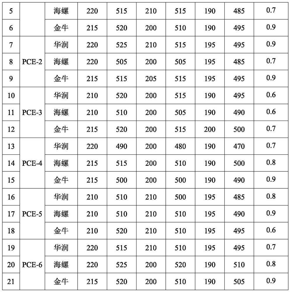 A kind of preparation method of highly adaptable concrete fluidity stabilizer