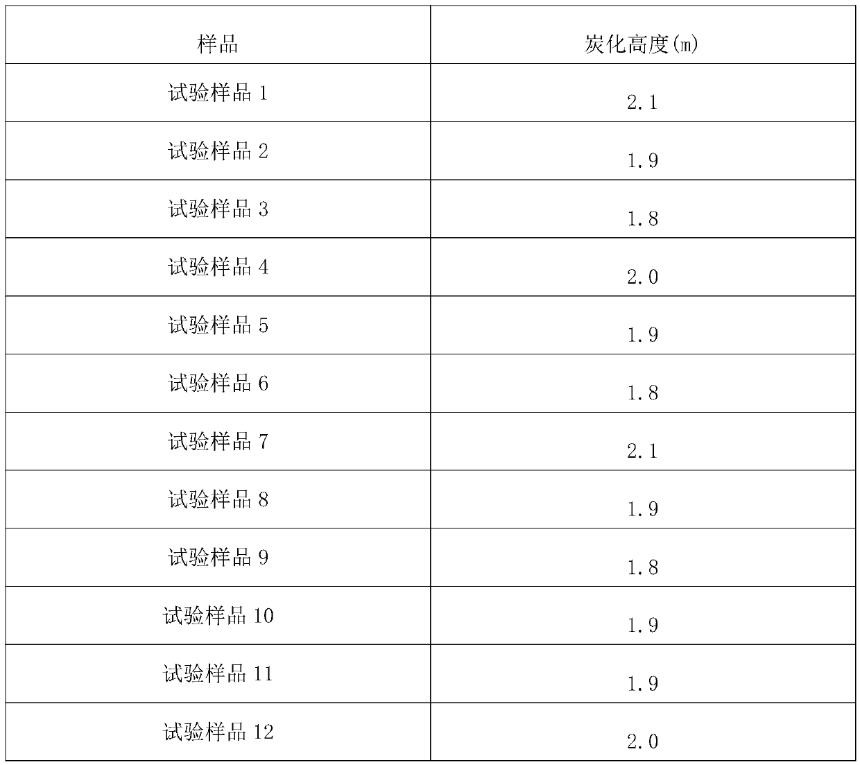 Low-smoke flame-retardant cable and preparation method thereof