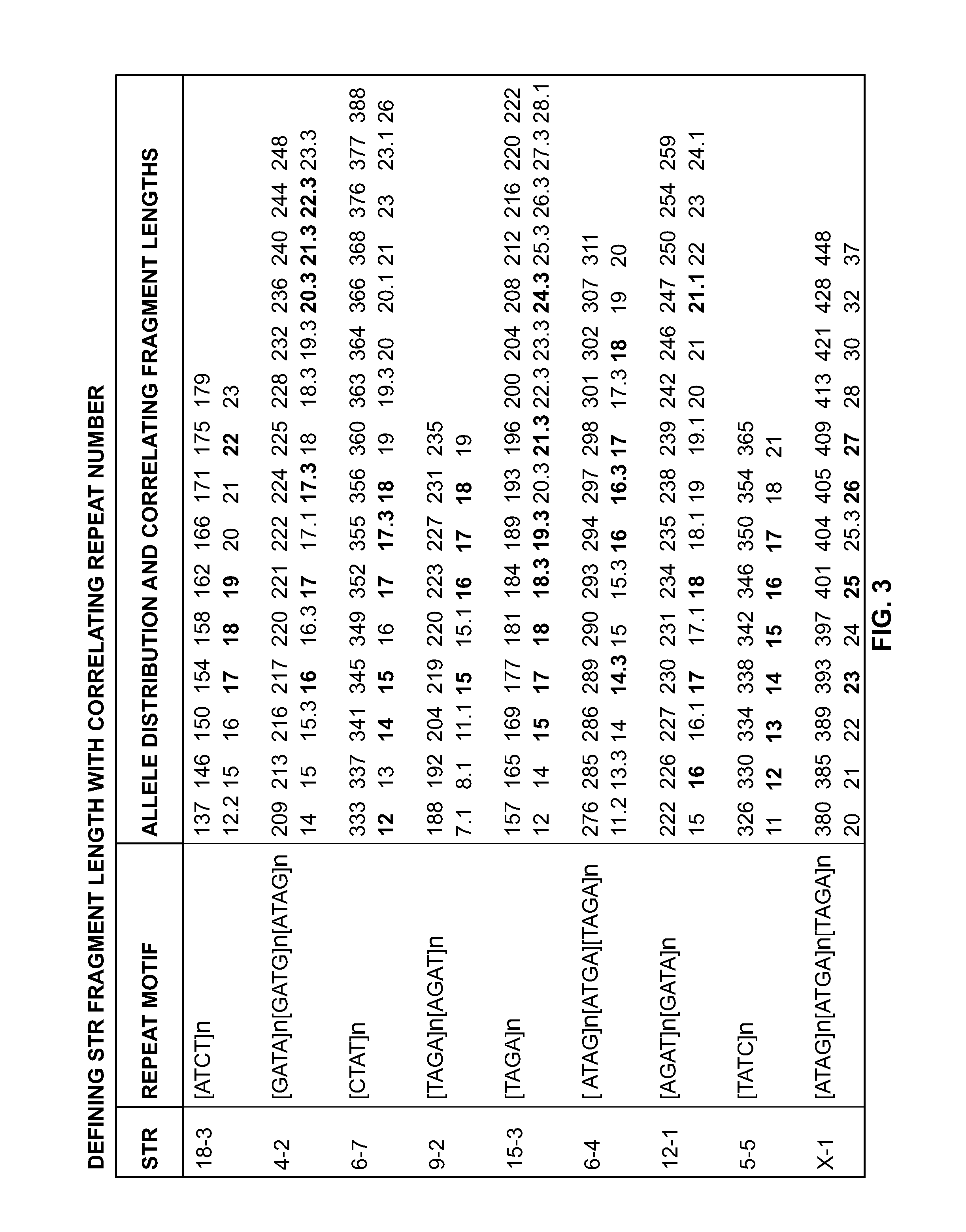 Mouse cell line authentication