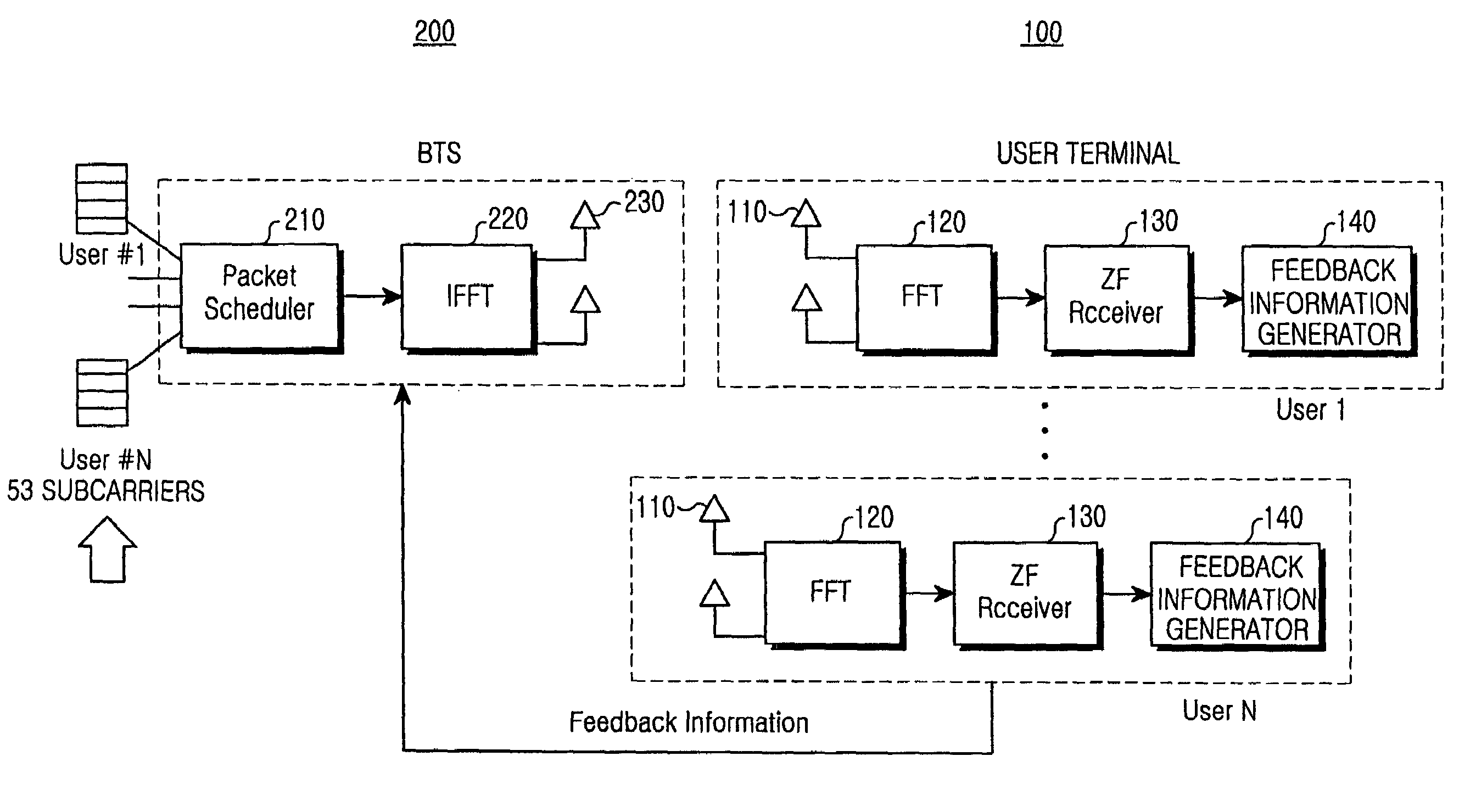 Method and apparatus for scheduling downlink channels in an orthogonal frequency division multiple access system and a system using the same