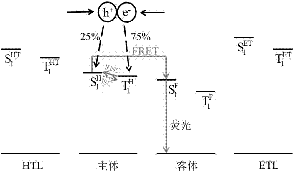 Organic light-emitting device