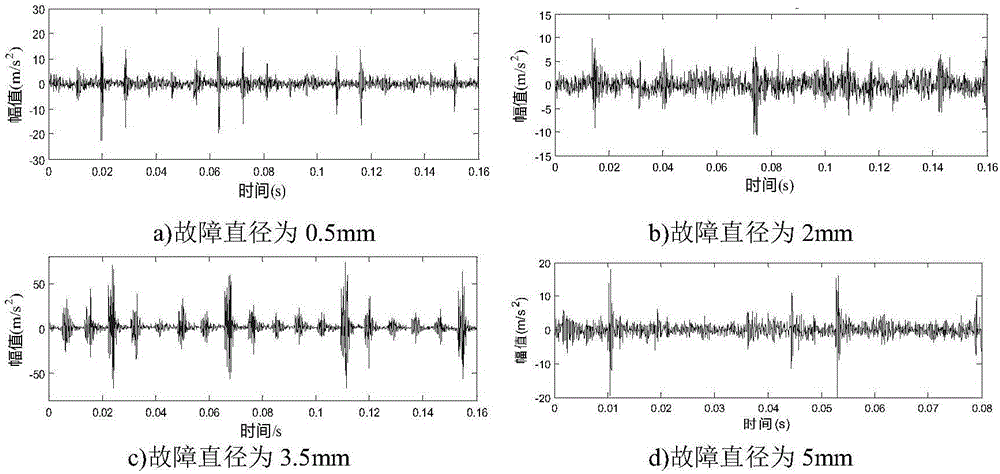 Quantitative trend diagnosis method for failures of inner ring and outer ring of bearing